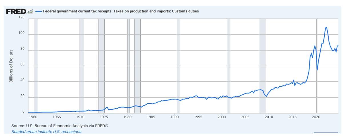 Fred graph .jpeg